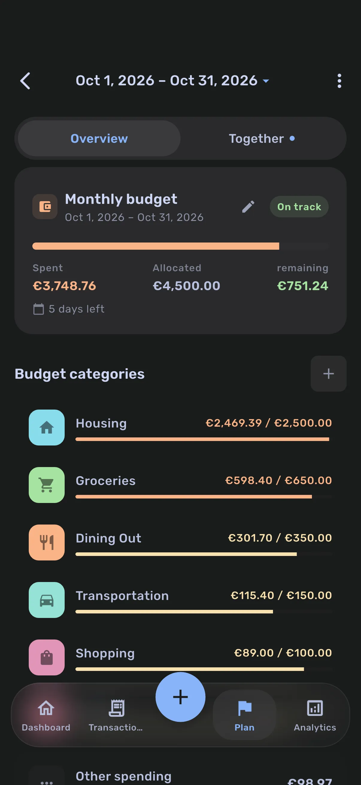 The monthly budget overview: €3,748.76 spent of €4,500, on track, with per-category limits for housing, groceries, dining out, transportation and shopping