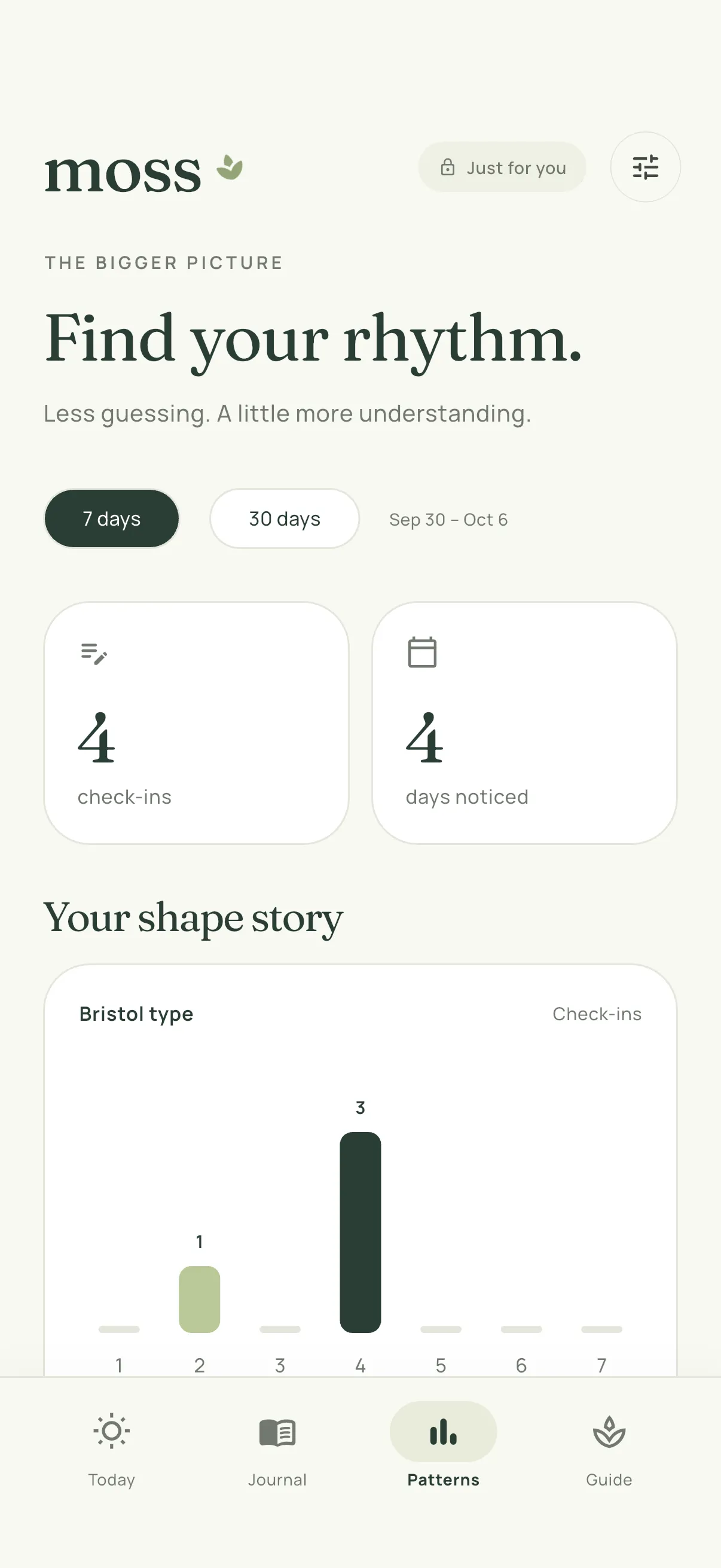 Patterns over seven days: check-in counts and a Bristol type bar chart