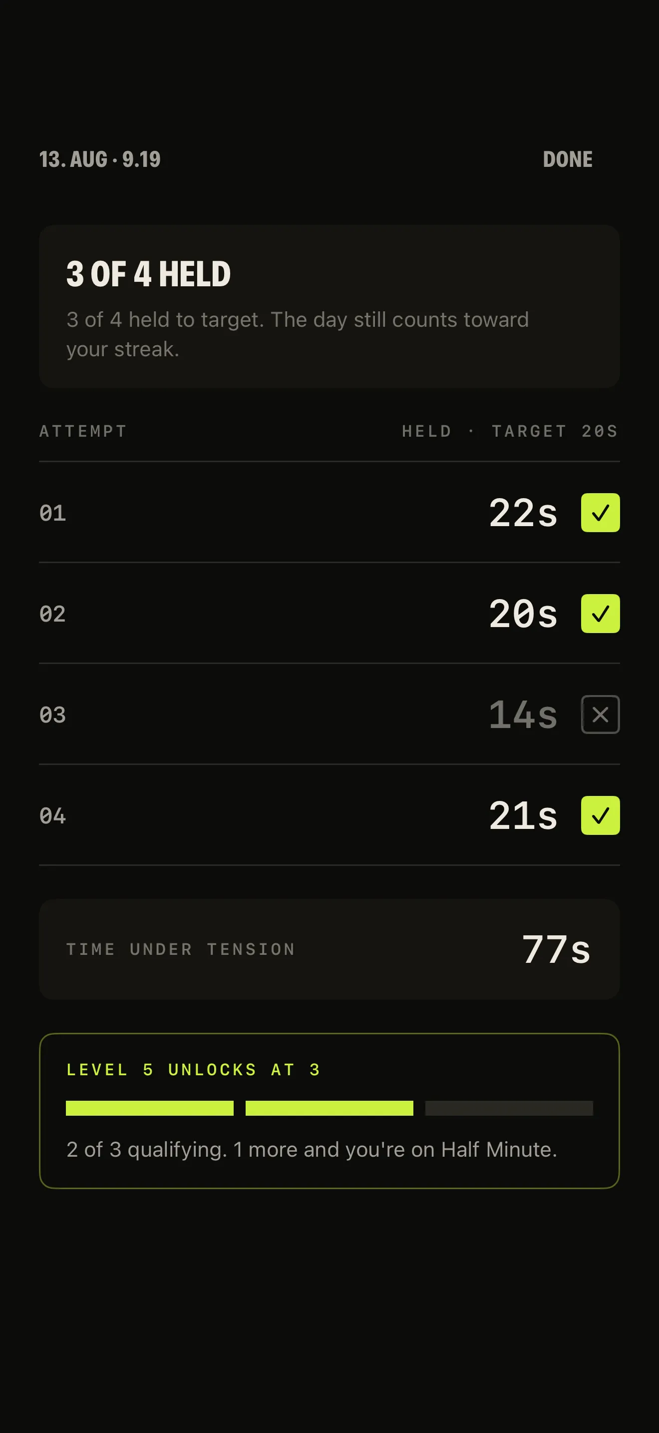 Session summary: 3 of 4 holds met the 20s target, 77s under tension