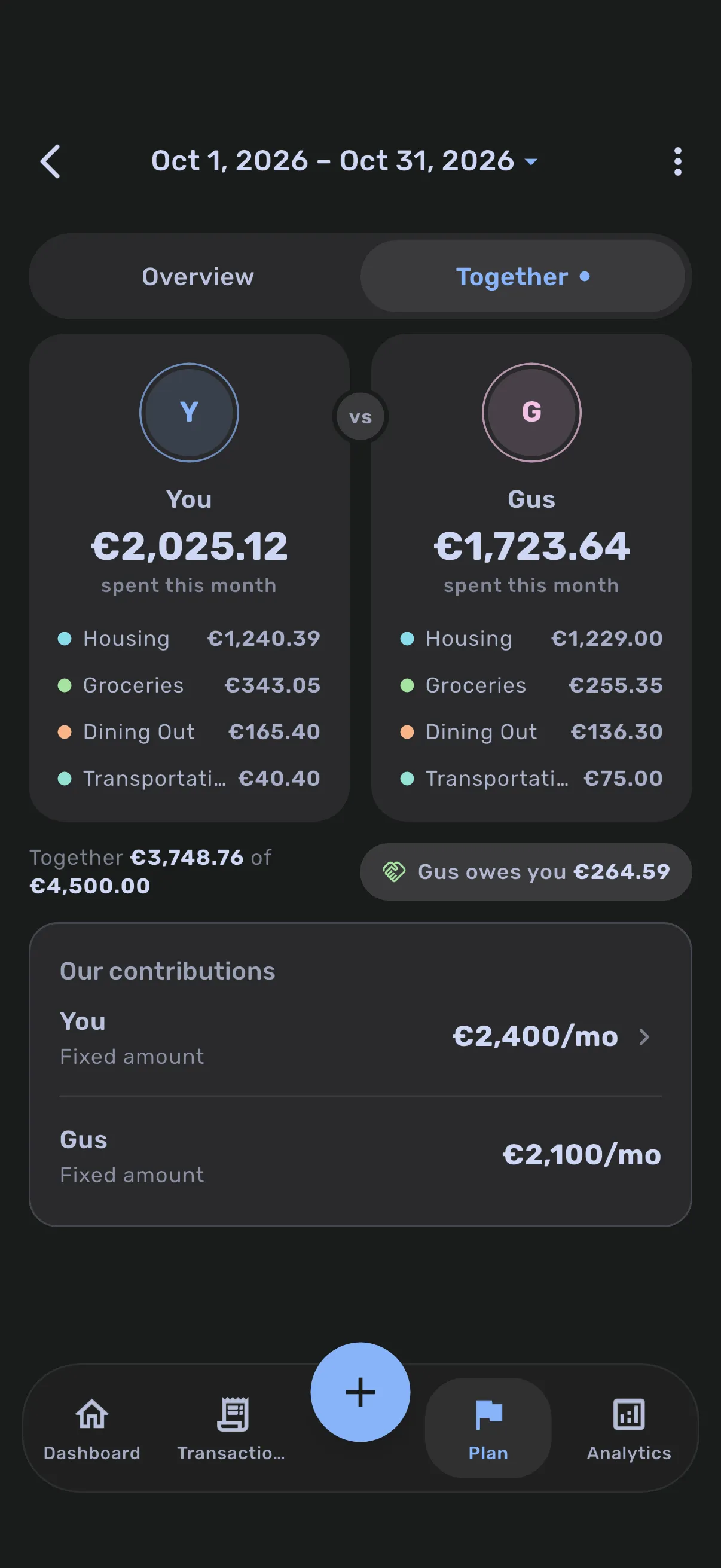 The Together tab of a shared budget: you versus Gus side by side, who spent what, and a “Gus owes you €264.59” settle-up pill